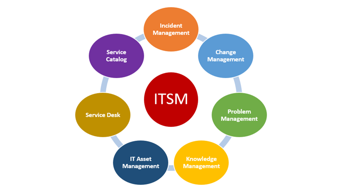 Παράταση υποβολής προσφορών για έργο ITSM & ESM στην ΔΕΗ